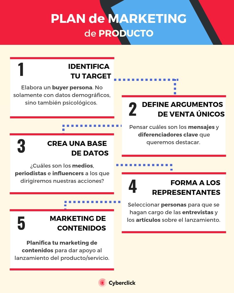 Plan de marketing de producto los 5 pasos